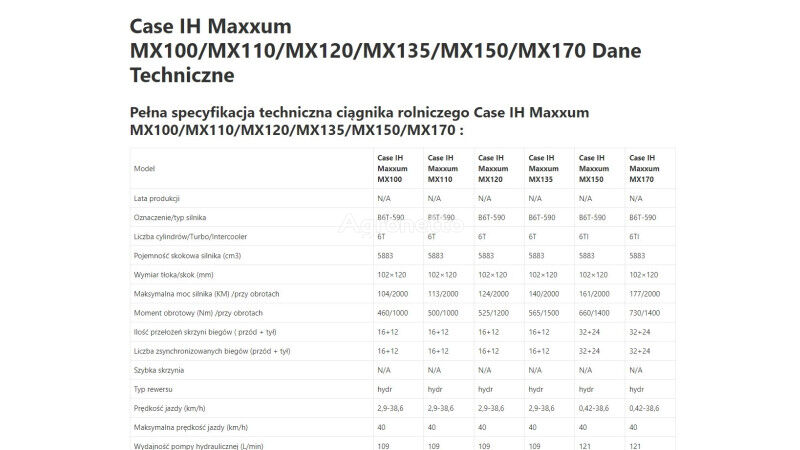 Case IH IH Maxxum MX 170 Motor